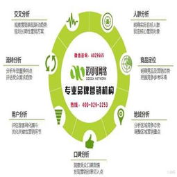 品牌營銷策劃 如何選擇專業(yè)服務機構與優(yōu)質視覺資源