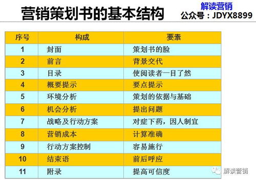 營(yíng)銷(xiāo)策劃新思維 從競(jìng)爭(zhēng)到共生，用700個(gè)4G案例驅(qū)動(dòng)顧客持續(xù)購(gòu)買(mǎi)